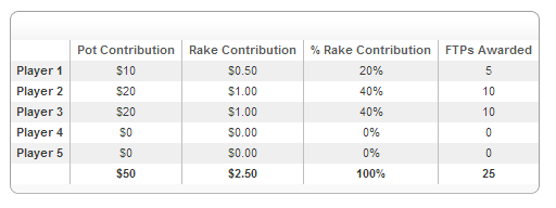 FTP Example